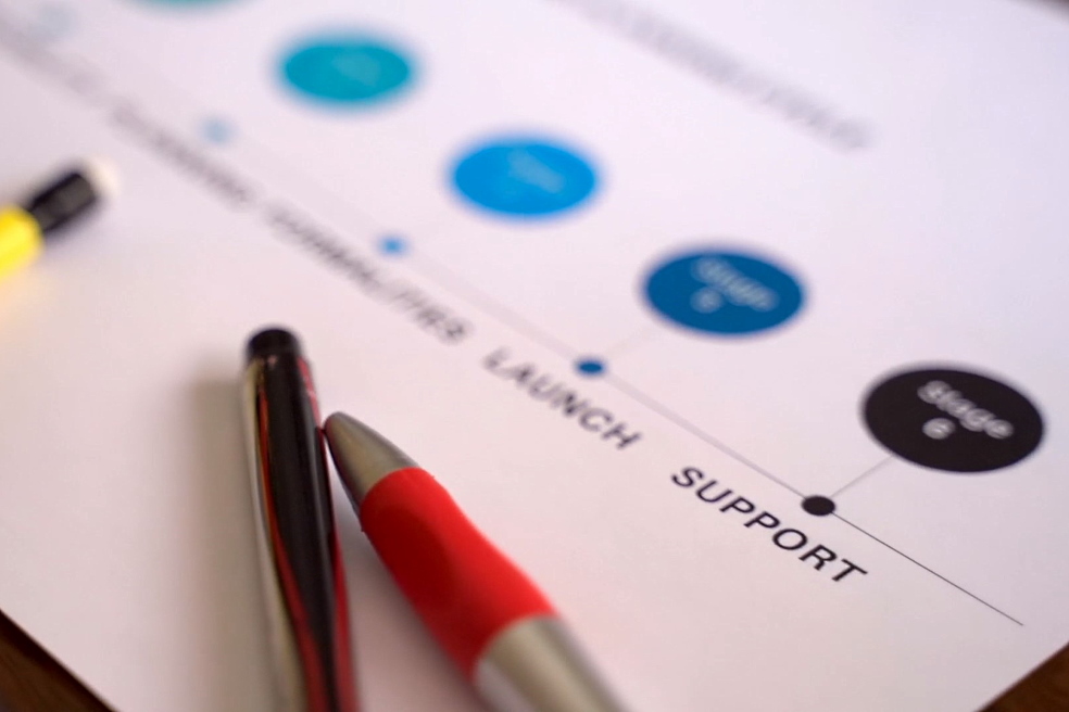 Что учитывать при оценке инвестиционной привлекательности проекта Что учитывать при оценке инвестиционной привлекательности проекта