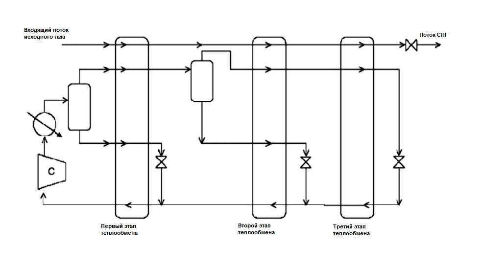 Принципиальная схема установки сжижения газа