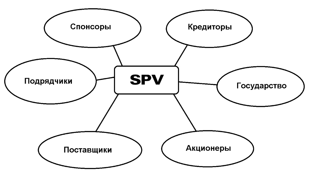 Участники проектного финансирования строительства морских портов Участники проектного финансирования строительства морских портов