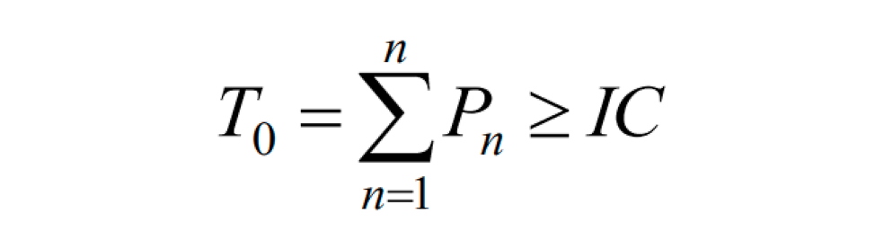 The payback period of investment The payback period of investment
