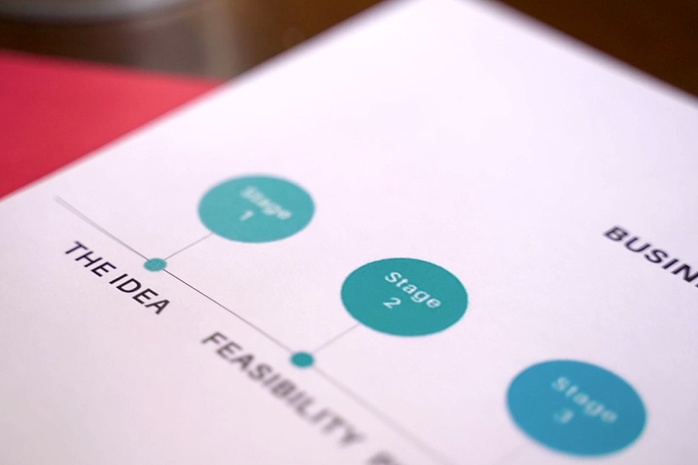 Stages of financing venture projects: attracting investments Stages of financing venture projects: attracting investments